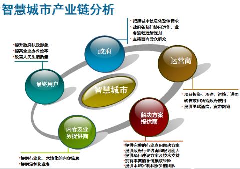 智能算法优化交通流量，提升城市出行效率的关键策略