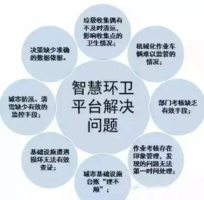 自动化清洁技术助力环境卫生管理效率飞跃提升