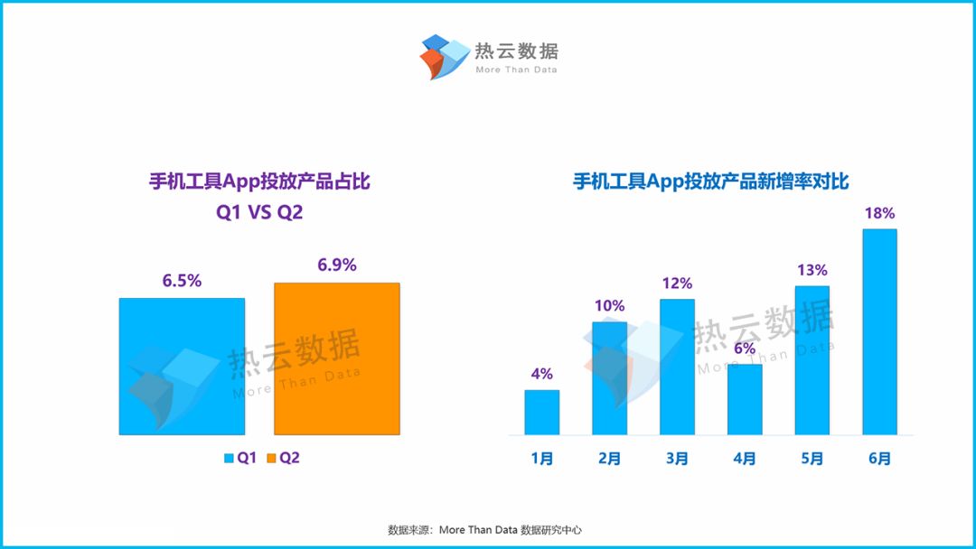 智能分析平台，提升精准投放与市场洞察能力