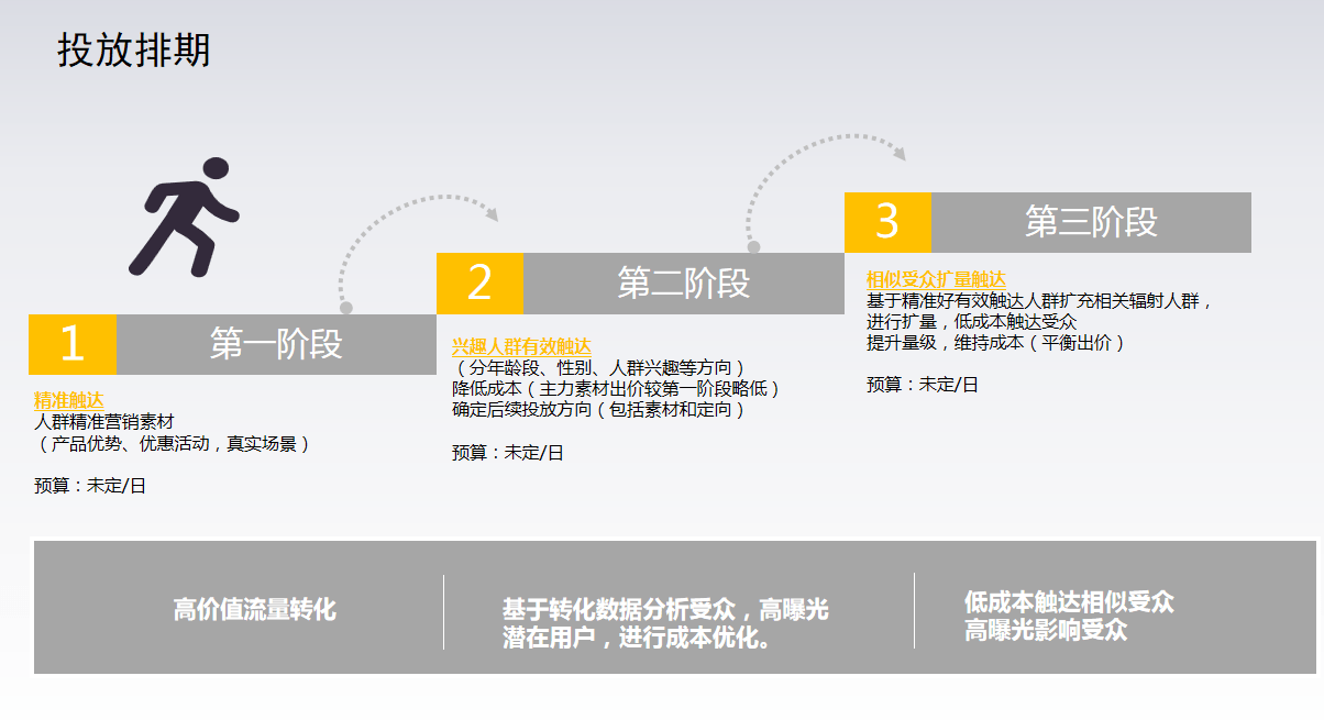 高效算法优化数字广告投放策略秘籍