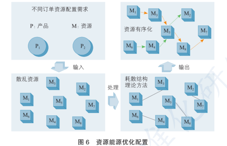 数字双胞胎技术引领生产制造创新浪潮