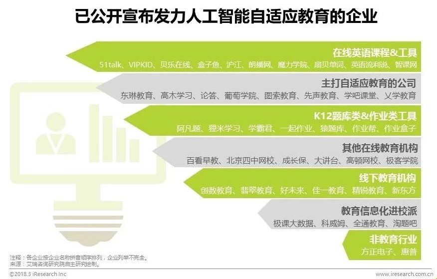 自适应技术助力在线学习与教育效果提升