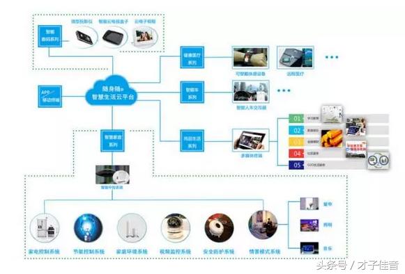 智能安防系统，强化家庭与社区安全保护的力量