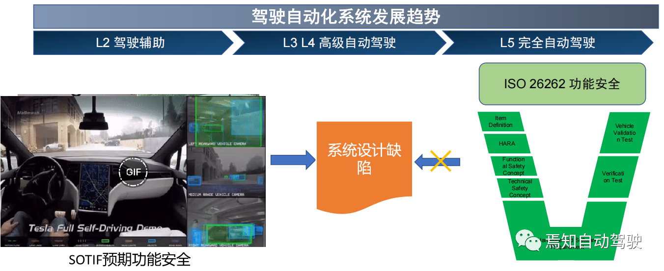 自动驾驶技术，安全性提升与深刻变革