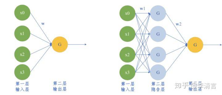 数字与图形感知的基础训练方式详解