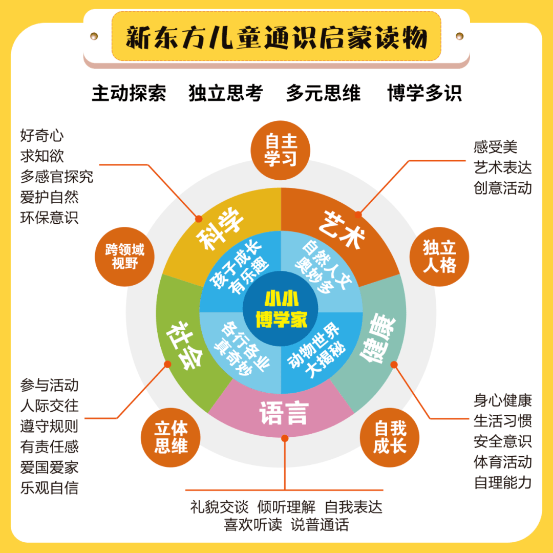 儿童早期创造性表达的价值与意义