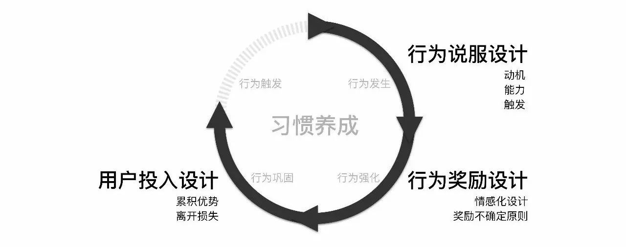 循序渐进目标设计助力个人成长之路