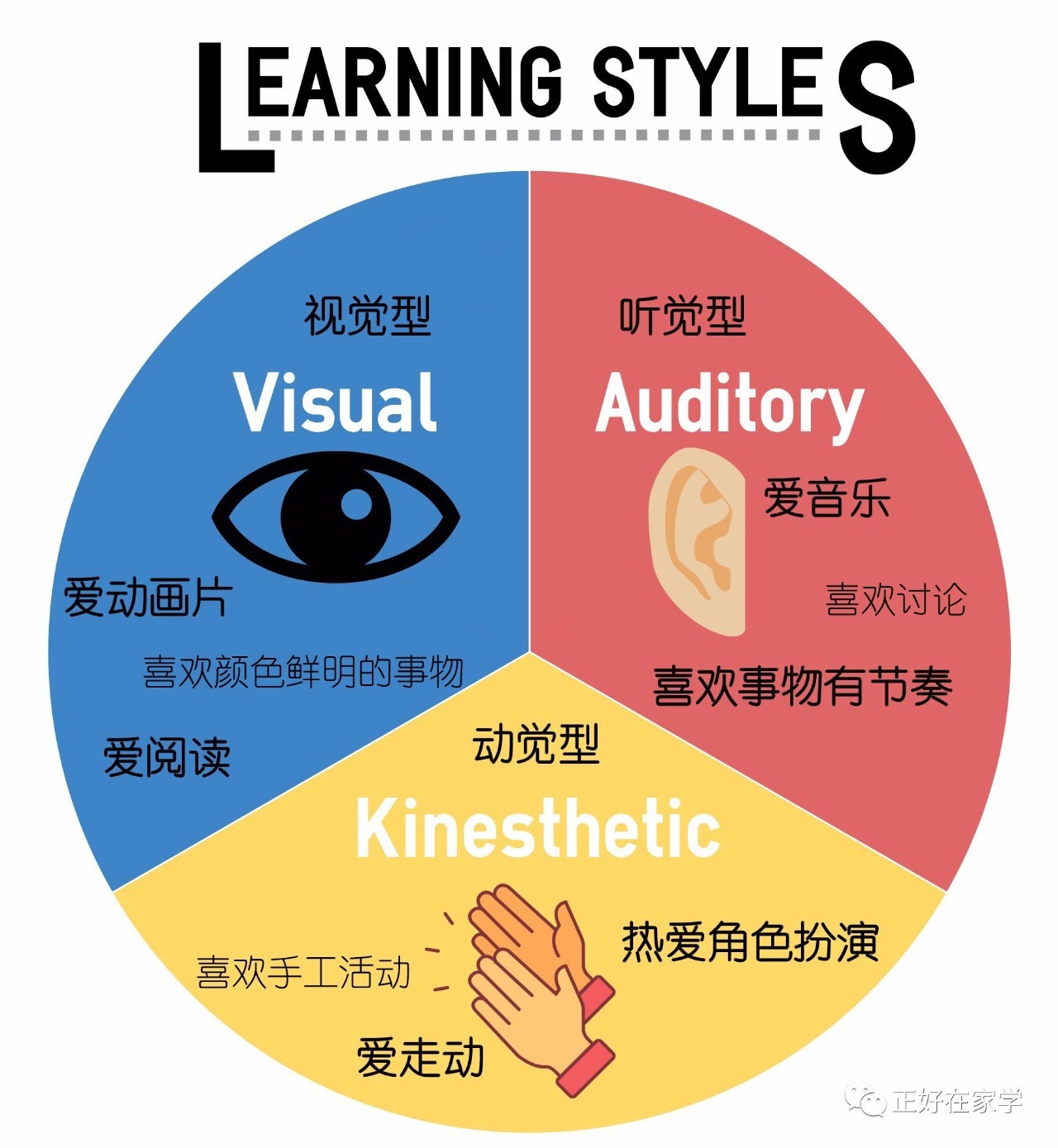 声音与图像的结合，唤醒记忆潜能的神奇力量