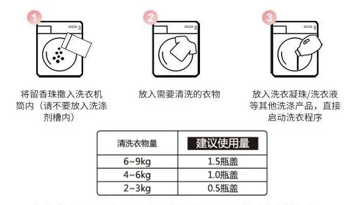 洗衣液用量控制与环保节约的双重助力