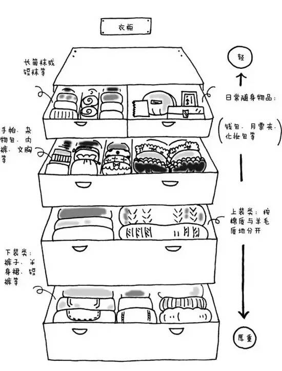 高效居家整理秘籍，简约收纳技巧分享