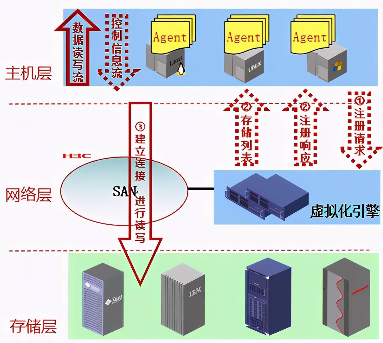 干货的密封存储方式，多样干货分类密封秘籍