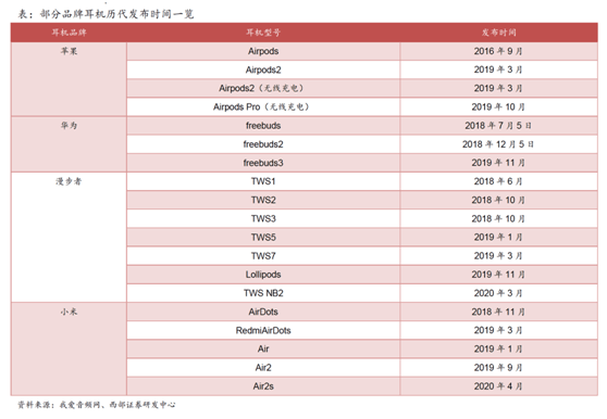 提高早晨效率的厨房用品选购指南