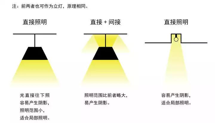 家庭照明灯具选购实用指南，功能解析与选择建议