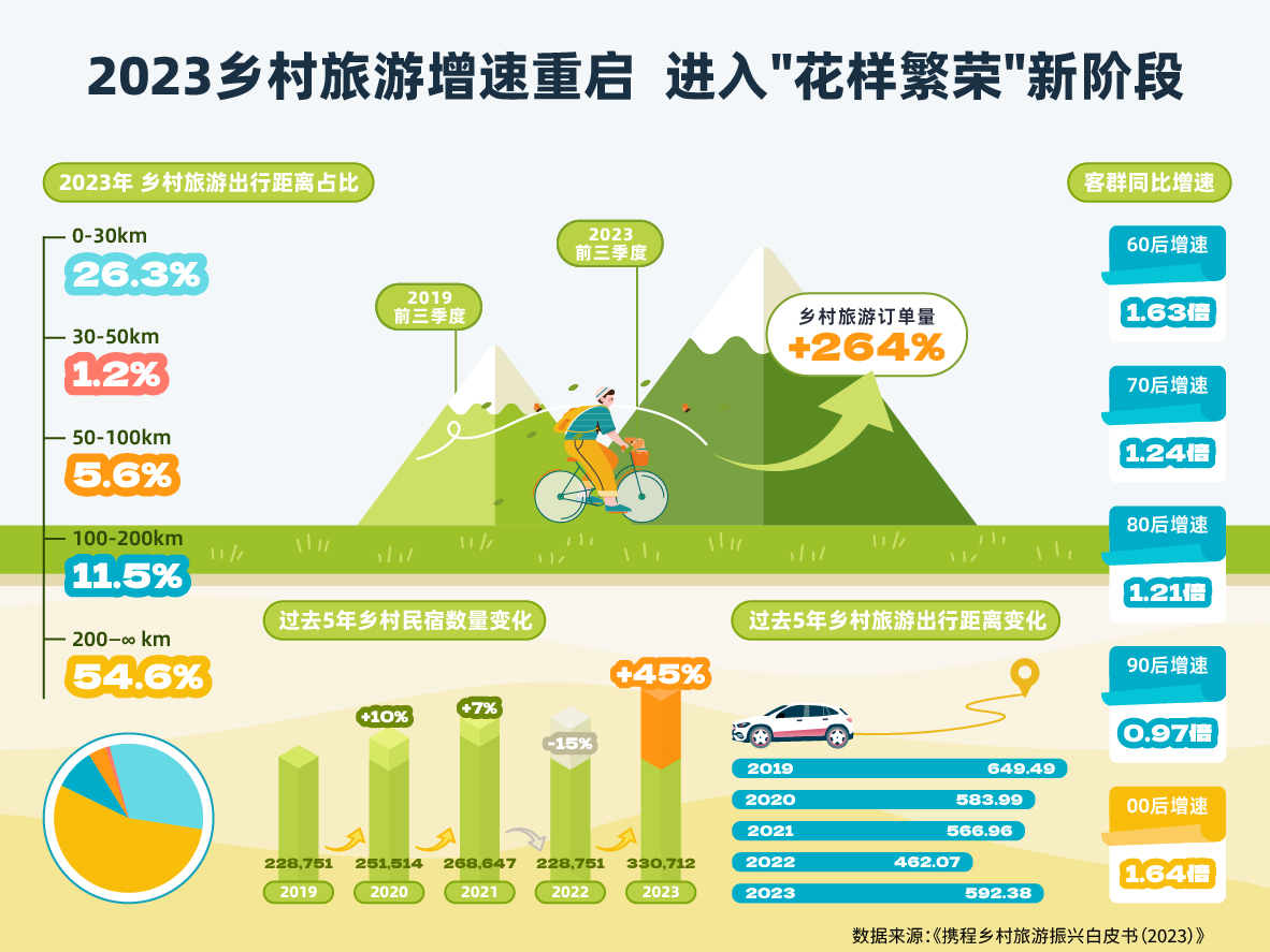 城市与乡村体能消耗模式对比研究