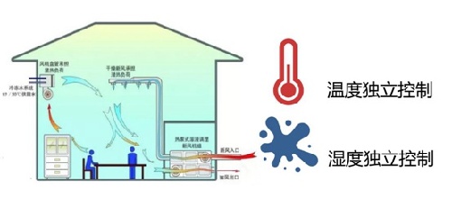 空调湿度调节对居住舒适感的优化影响