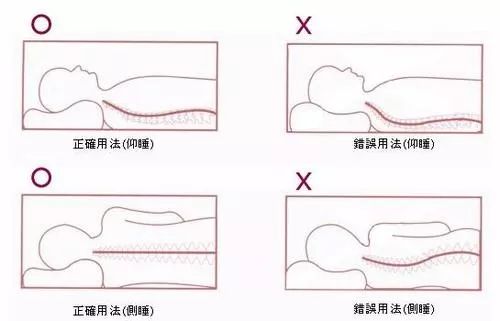 枕头高度调整，颈椎缓压的关键要素